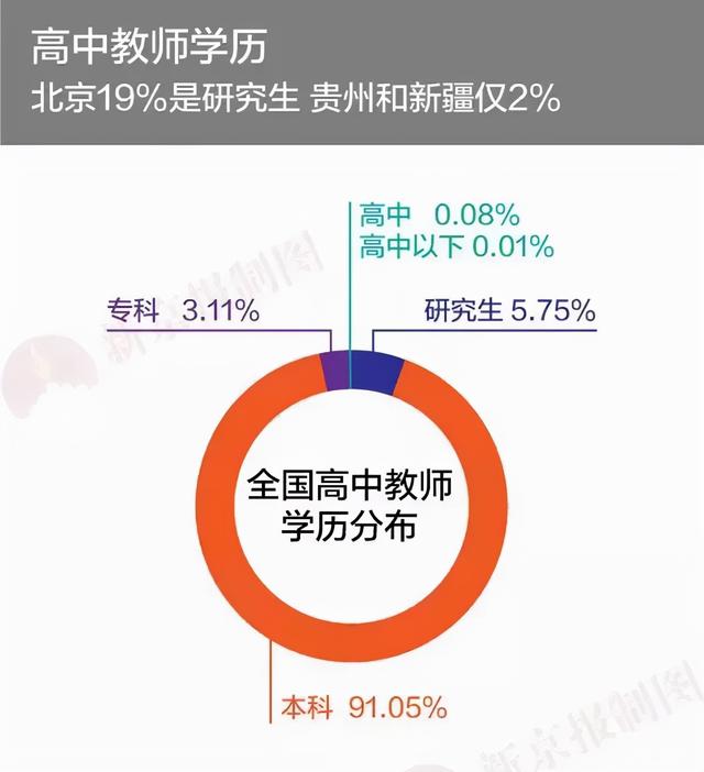 别在中学扔砖头，小心砸伤一堆博士