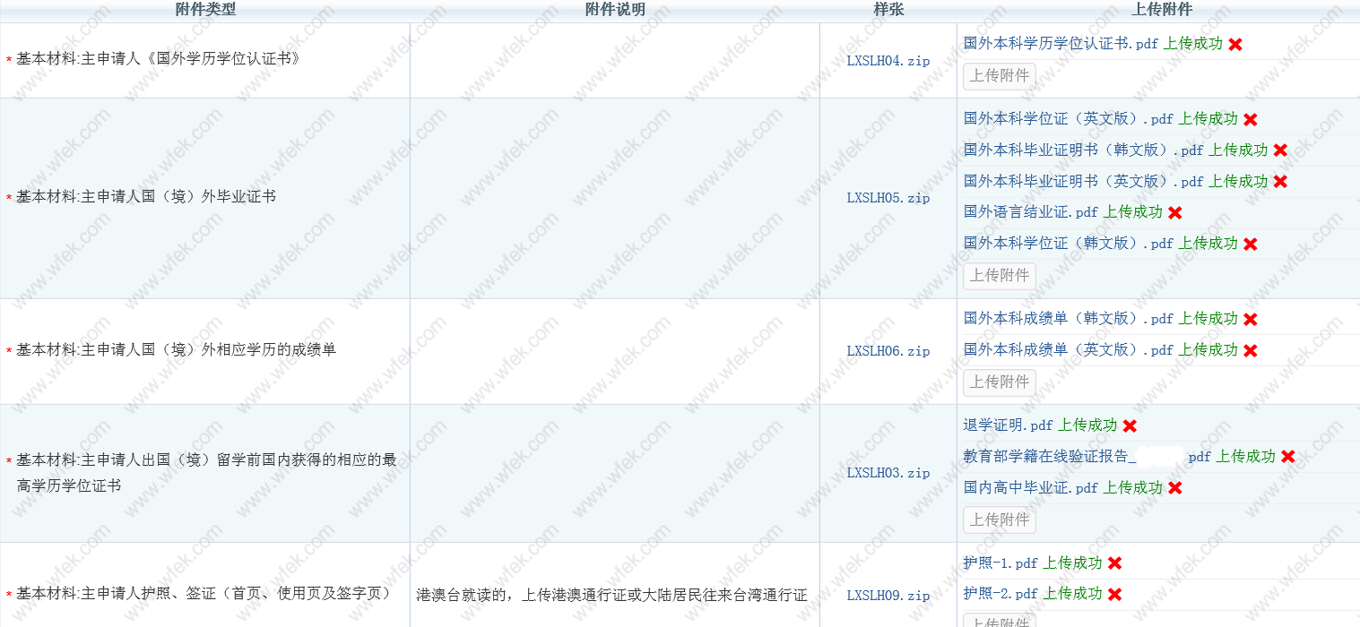 留学生落户上海材料清单