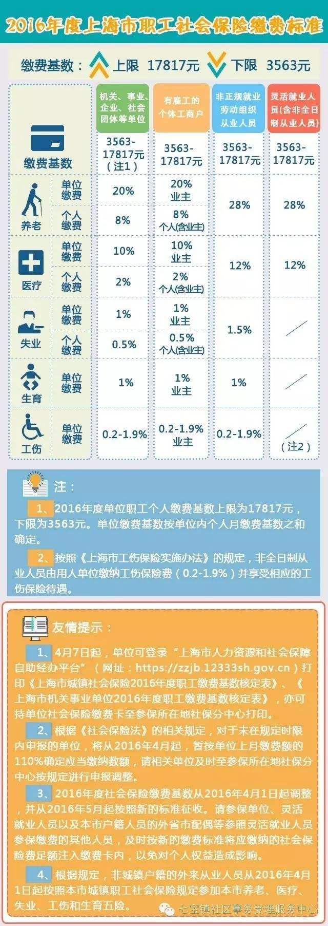 非全日制研究生社保(非全日制研究生社保缴费清单在哪打印)