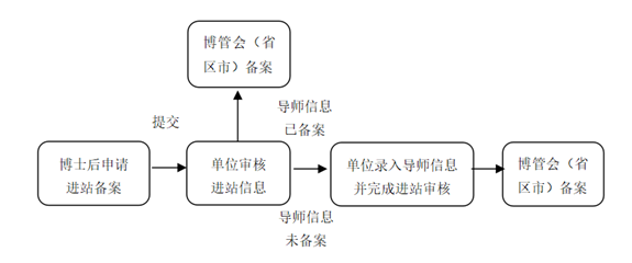 http://www.chinapostdoctor.org.cn/website/userfiles/info/image/20201027/5462cc5c-00e4-4a5c-9447-c52533d7106e.png