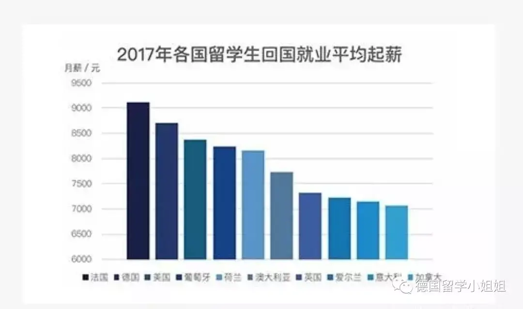 德国留学读研回国就业形势好嘛？