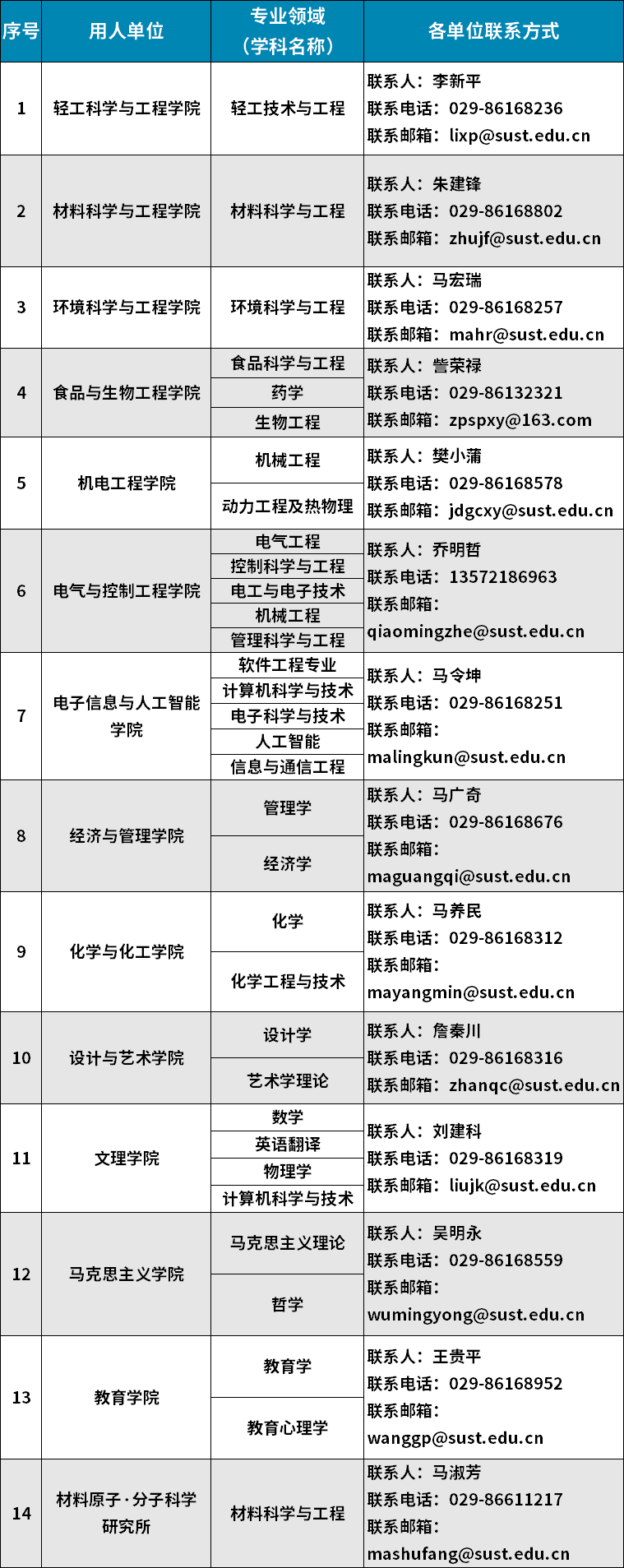 入职可享集资房，优秀博士直聘副教授！陕西科技大学硬核引才！