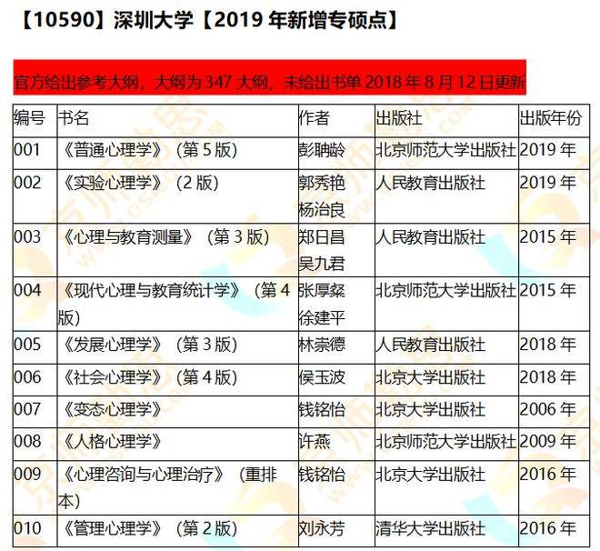 非定向在职研究生的学校(非定向在职研究生的学校排名)