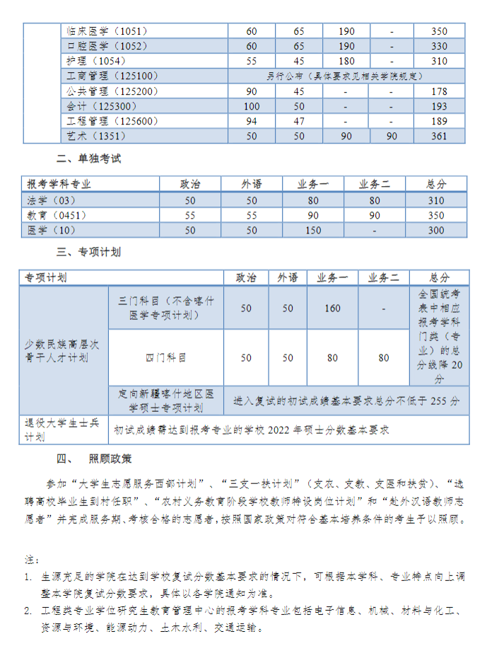 2023年同济大学研究生分数线_同济大学考研分数线（含2022-2023年）