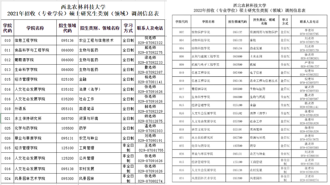 最好考的非全日制研究生院校