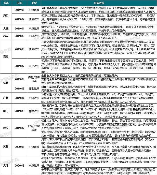 图片来源于中指研究院，侵删