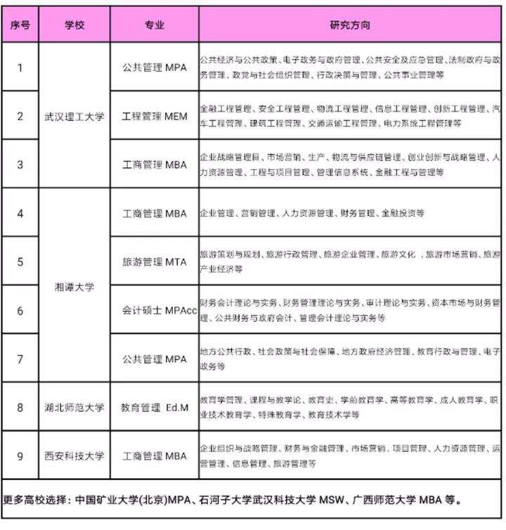 油田在职研究生(油气储运工程在职研究生)