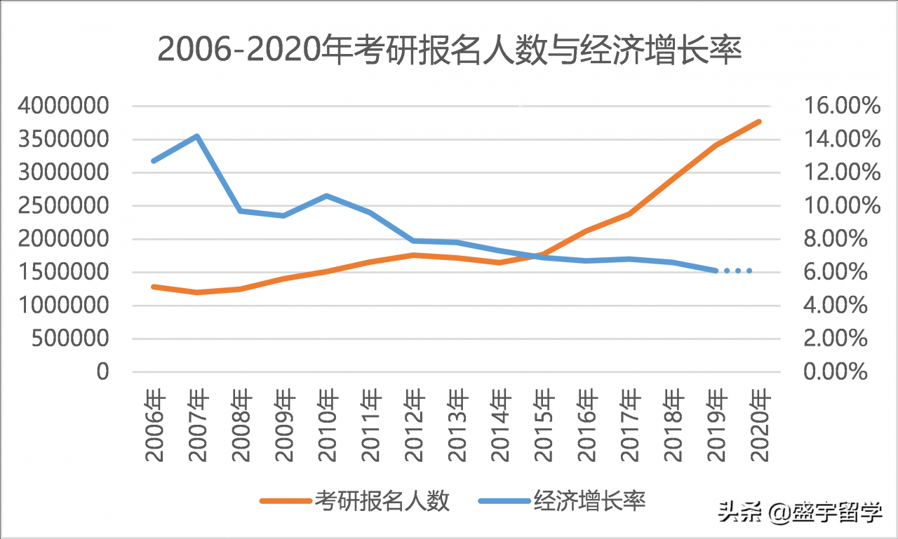 2022年考研人数457万，录取率只有24%，还有哪些数据值得关注？