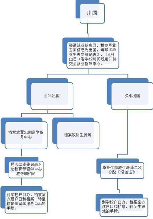 档案存放流程图.jpg