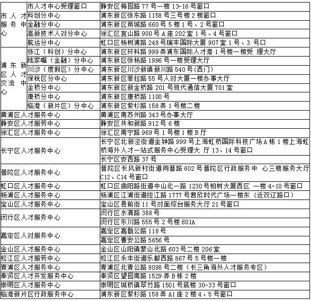 落户指南｜哪些归国学生可落户上海？【图文】留学生上海市