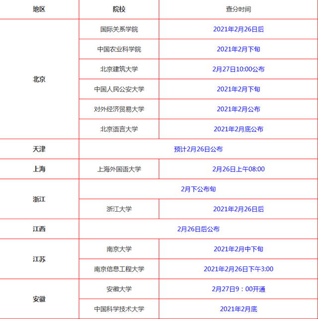 去哪里查往届研究生考试点(去哪里查往届研究生考试点名)