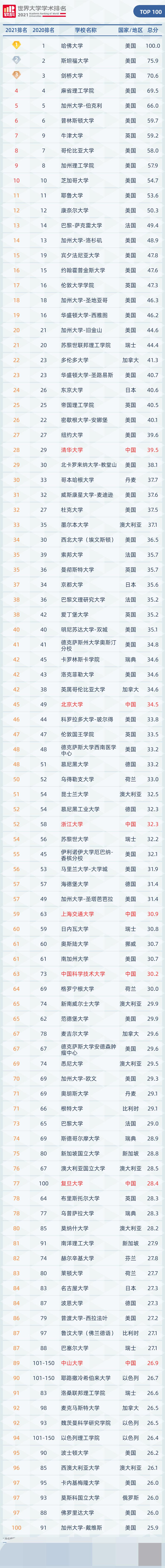 2022年上海留学生落户的学校名单