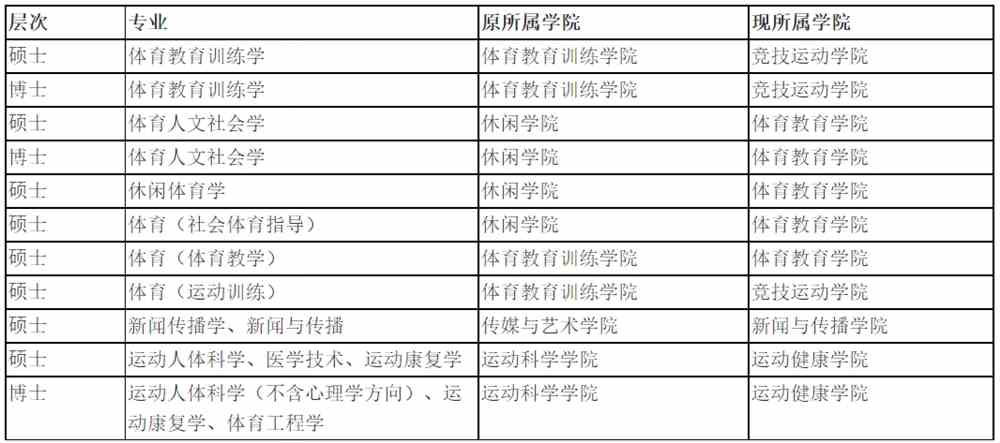 研究生,硕士,招生考试,硕士研究生,2022年