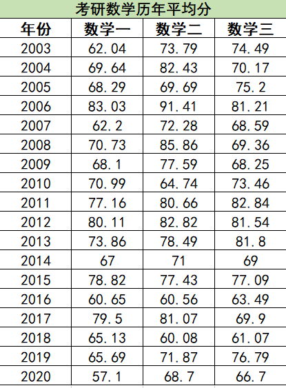 往届研究生考试国家线是多少(往届研究生考试国家线是多少分)