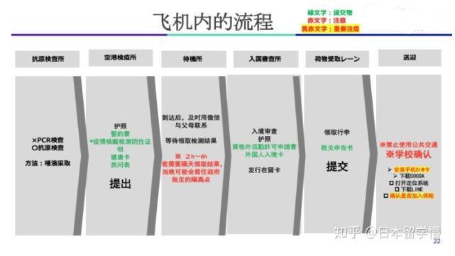 日本回国需要什么手续 留学生去日本要准备什么资料