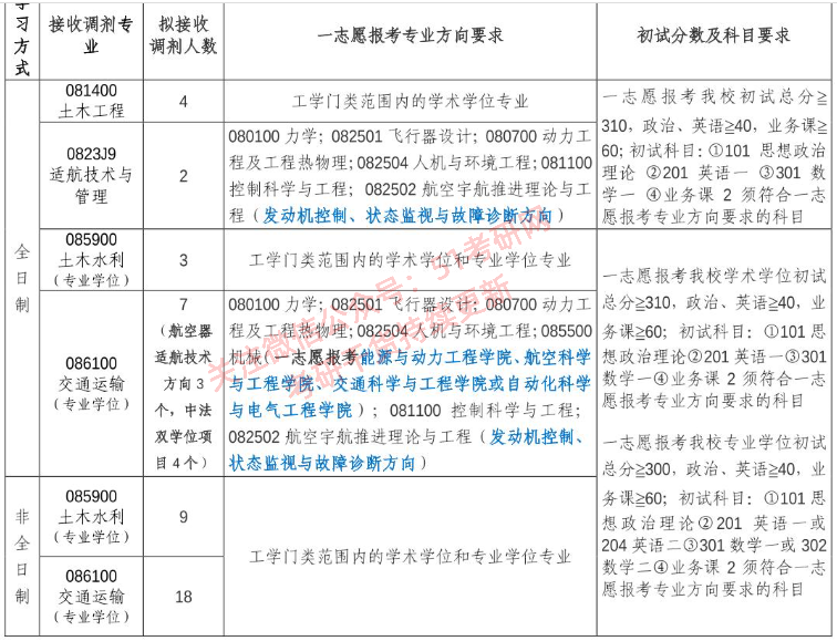 非全日制研究生北航(北航左边法律右边硕士非全日制)