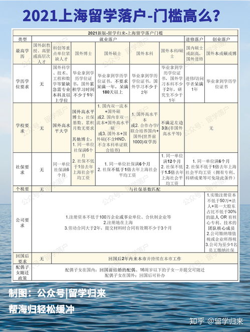 留学生上海落户新政2021年龄最新要求