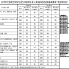 往届研究生考试国家线是多少(往届研究生考试国家线是多少分)