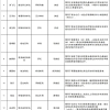 上海市民专属的“医保补充险”来了！ 115元可保230万→