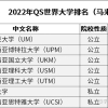 马来西亚硕博留学生如何申请上海落户（附学校推荐）