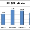 上海毕业生平均工资是多少？平均起薪5386元／月