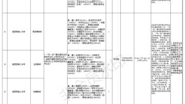 陇西县95人！政策利好！定西市2022年度第二批引进急需紧缺人才公告