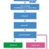 2020年归国学历认证的具体步骤