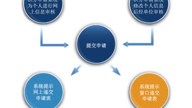 2022年上海居住证积分续办流程(图文版),过期很麻烦 上海积分续办操作流程图文详解