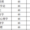 【持续更新】2020年研究生考试各院校复试分数线