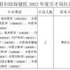 陇西县妇幼保健院2022年度第二批引进急需紧缺人才公告