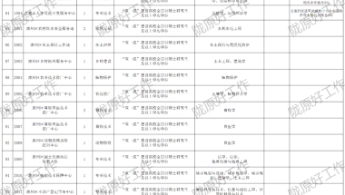 多专业有岗!事业单位引进259人!人才公寓+各类补贴!