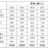 2020国考解答：专科生、自考学历能参加吗？