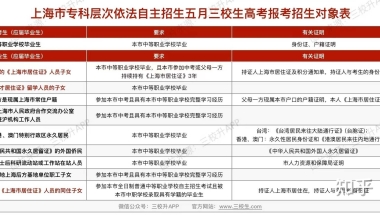 上海三校生高考非上海户籍积分到了可以考本科吗？