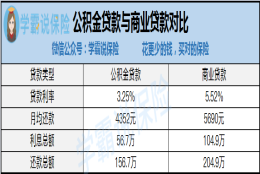 在上海交社保的必要性