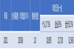 未婚外地人在上海除了5年社保买房，和上海人结婚，这两个办法除外，还有更快更有效可行的方法吗？