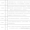 西班牙留学--留学西班牙硕士和博士能不能跨专业？（尤其国内西语专业同学），西班牙读硕博，回来有大用。