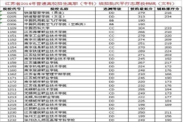 江苏好的大专学校排行榜 江苏省好的五年制大专。