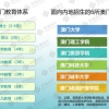 启德留学《2021中国澳门求学报告》六大院校学历被教育部承认，内地学生攻读硕士比例较高