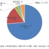 “双非”财经院校的金融毕业生都去哪里了？（内含东财、上对外、首经贸、天财）