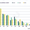 出国留学人员落户上海政策(22万海归在上海，留学生落户上海要满足什么条件？)