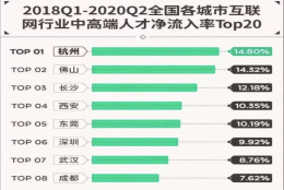 上海工作的年轻人，已经去长沙买房了