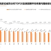 [留学生落户指南]薪酬水平Top1 vs 落户门槛大降低！留学生「归国就业」到底该选哪儿...