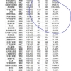 博士吐糟上海购房认筹：博士应该优先吗？