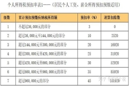 一样入职的应届生工资不一样_为什么每月工资一样，但扣的个税不一样？