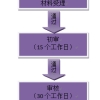 上海市引进人才申办本市常住户口申请条件