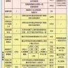 上海居住证积分作用大，如何办理？最新攻略来啦！