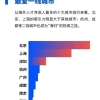 本科补贴3万、硕士5万！最新海归落户&补贴政策出炉，澳洲留学生这次赚翻了！