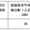 上海海洋大学食品学院关于2022届研究生优秀毕业生评选工作的通知