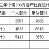 上海纳税100万落户人人都能申请？满足这些条件吗