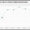 南大国际关系研究生怎么样,难吗？